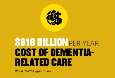 818 Billion dollars per year cost of dementia related care