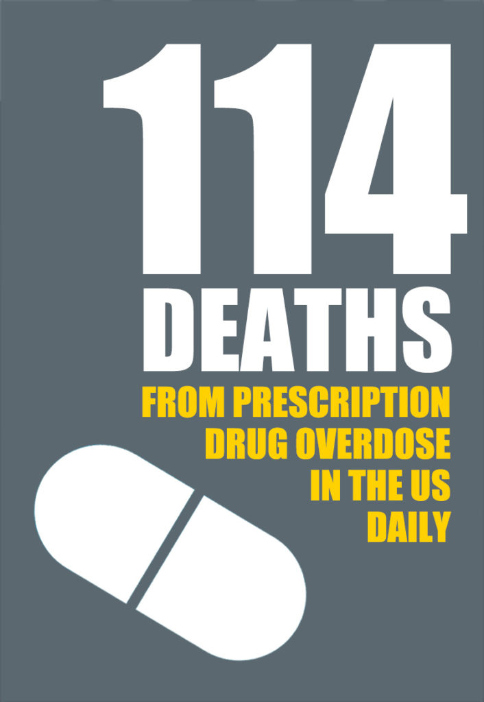 114 deaths from prescription drug overdose in the US daily