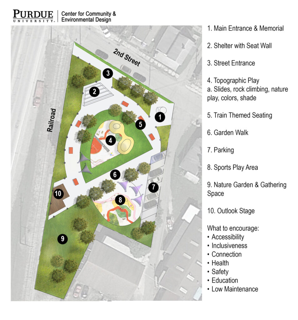plan for the new park