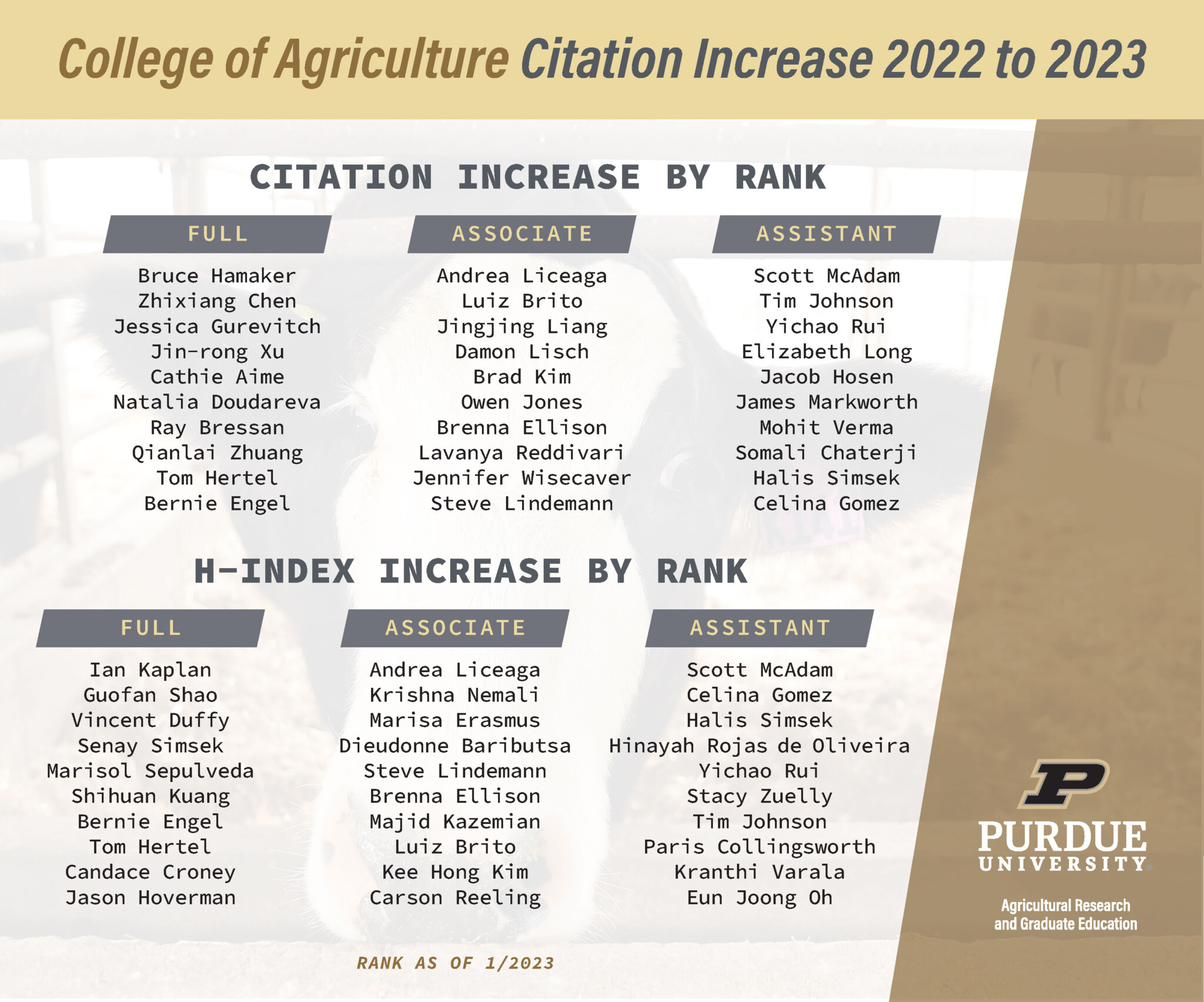 HLA Faculty Recognized for Citation and H-Factor Increases | Purdue ...