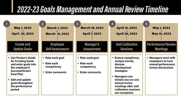 2022-23 Goals Management 