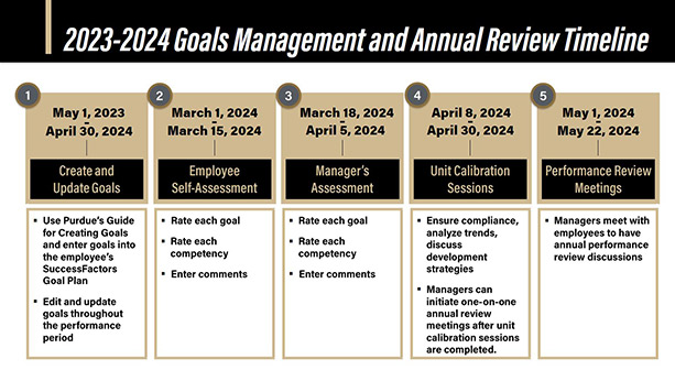 2023-24 Goals Management 