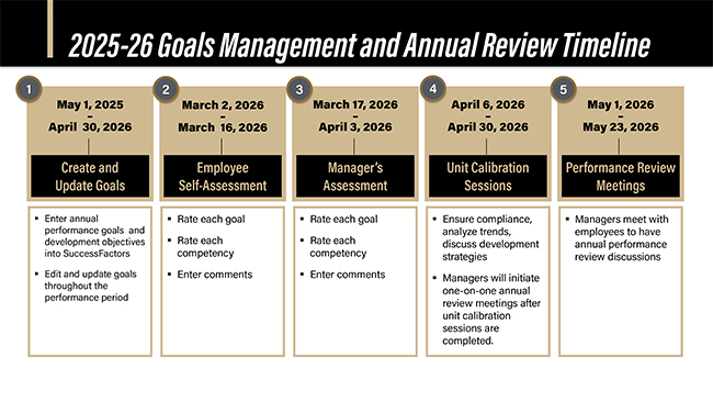 2024-25-Goals-Management-and-Annual-Review-Timeline.png