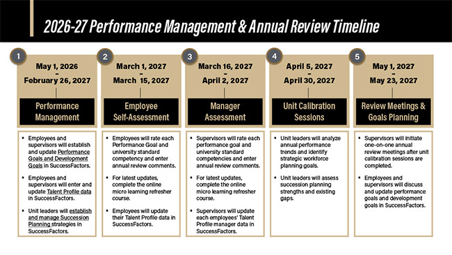 2026-27-Goals-Management-and-Annual-Review-Timeline.png