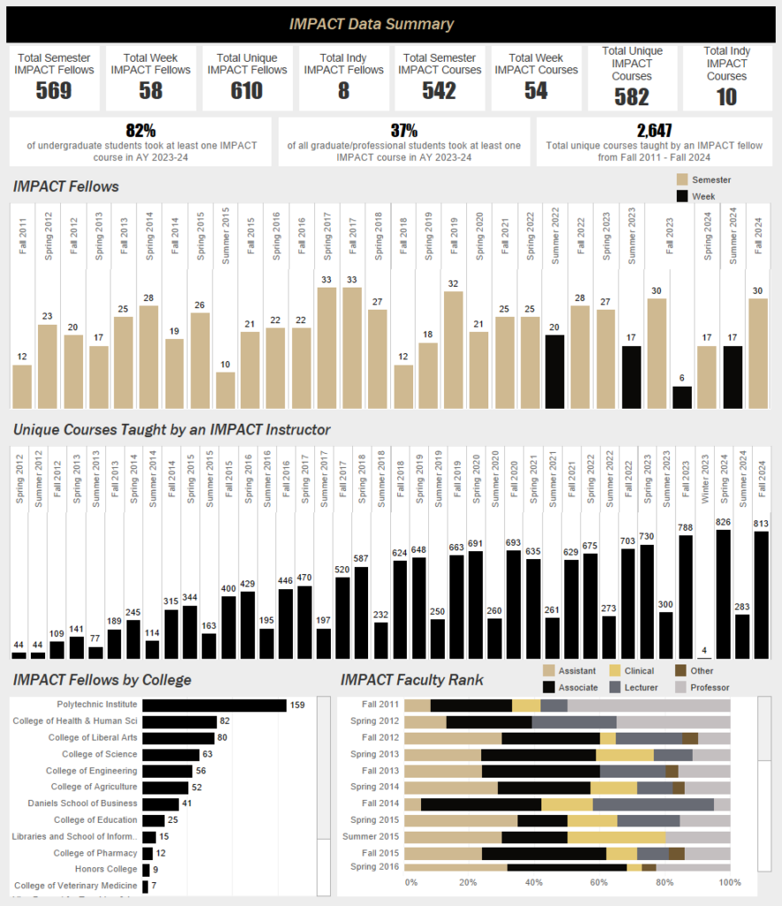 Faculty/Staff Winner 2025
