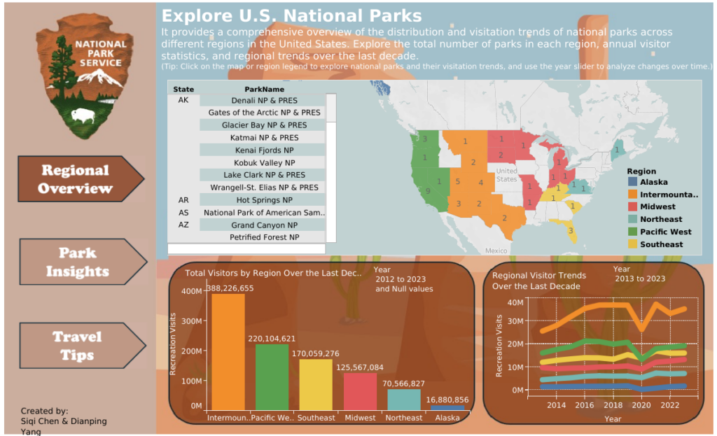Purdue Data Visualization Excellence Award 2025 Image 1
