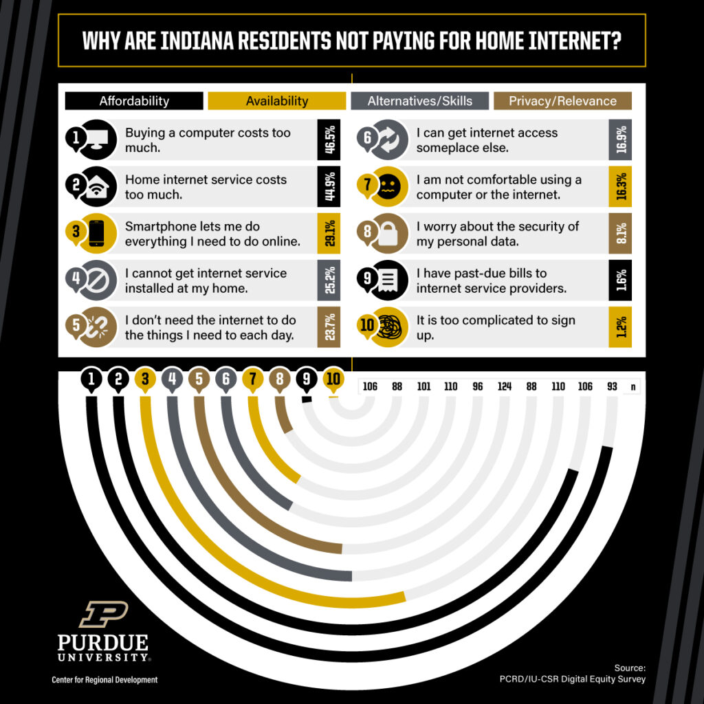 Love Data 2024 Faculty Staff Award