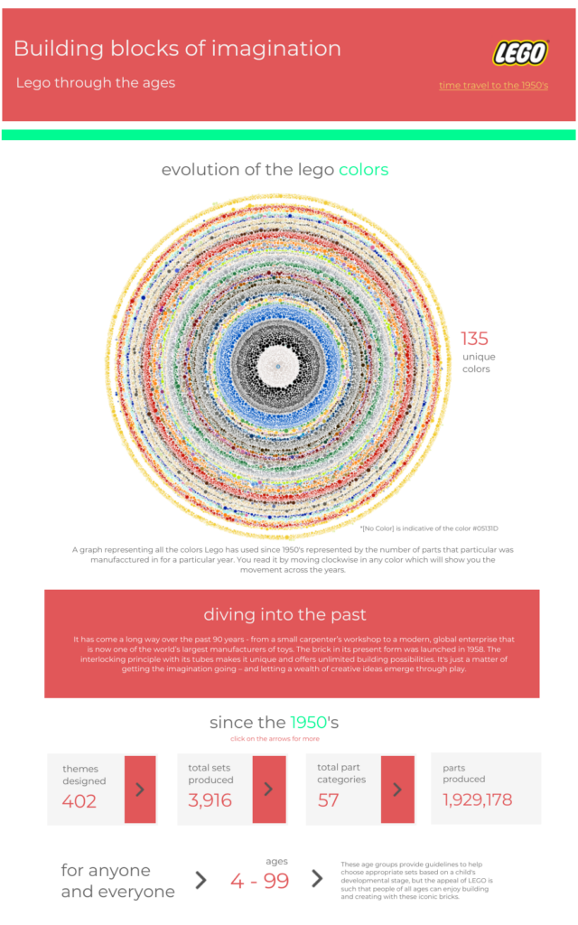 Purdue Libraries Visionary Visualization Award 2024