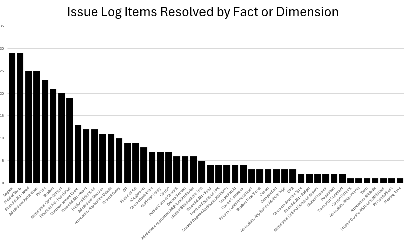 PSDW Overview-Highlight Image