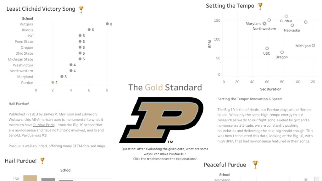 Gold Standard Dashboard Screenshot