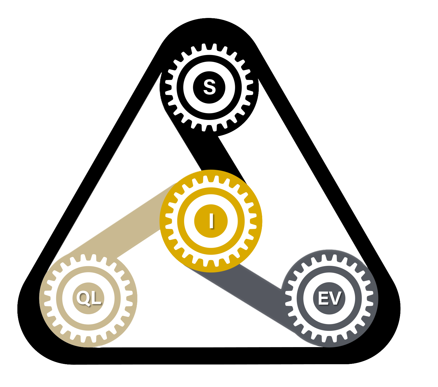 Triangle made of three gears: safety, economic vitality, and quality of life.