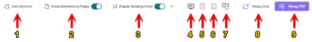Screenshot of an accessibility-editing toolbar with controls for adding elements, grouping elements by pages, displaying reading order, and retagging zones or PDFs. Nine red numbered arrows mark toolbar controls, including two blue toggle switches, utility icons, and Retag Zone and Retag PDF buttons.