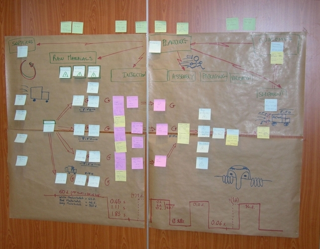 value stream map example