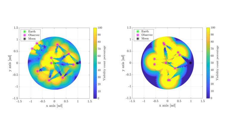 Mess Map Limiting space junk’s threat by predicting its mess in the Earth-moon ...