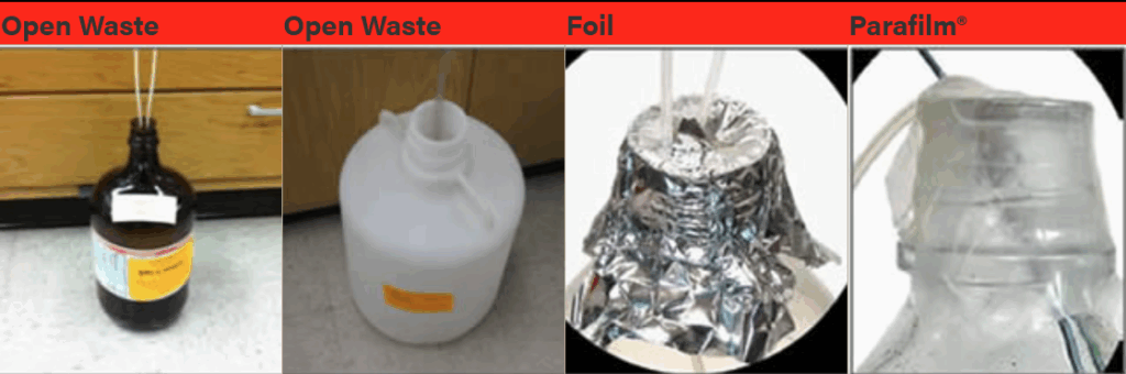 Examples of improper hazardous waste container closures. From left to right: open glass bottle labeled ‘Open Waste’ with tubing inserted; open white plastic carboy labeled ‘Open Waste’ with tubing inserted; container sealed with foil around tubing; container sealed with Parafilm® around tubing.