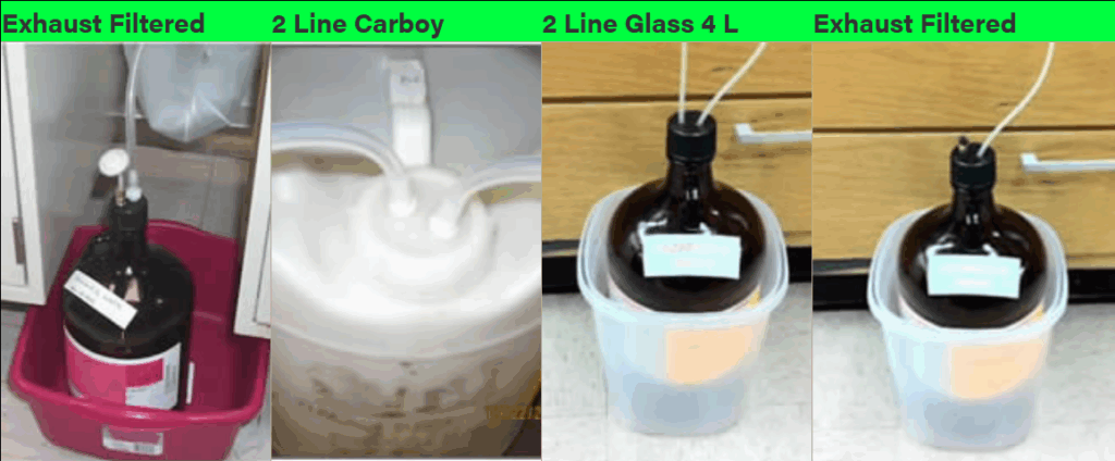 Examples of proper hazardous waste container setups. From left to right: glass bottle placed in a red secondary container with exhaust filter attached; white plastic carboy with two-line tubing connection; 4-liter glass bottle with two-line tubing placed inside a secondary container; glass bottle in secondary container with exhaust filter attached.