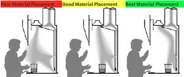 Diagram comparing poor, good, and best material placement inside a laboratory fume hood.