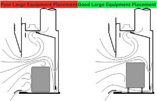 Images showing poor and good large equipment placement