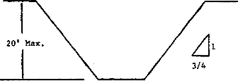 Figure B-1.1 Excavations made in Type A soil. (Simple Slope -- General)