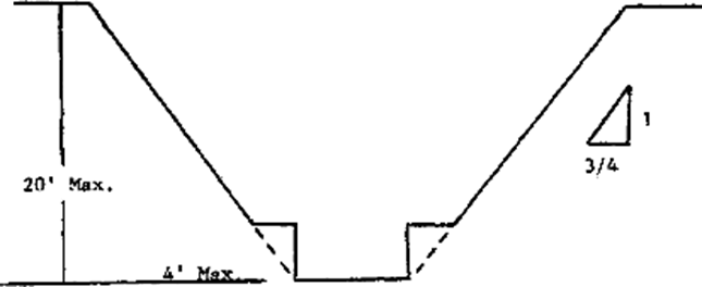 Figure B-1.1 Excavations made in Type A soil. (Simple Bench)