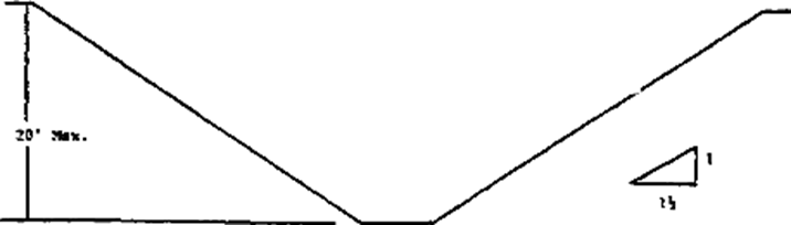 Figure B-1.3 Excavations Made in Type C Soil (Simple Slope)