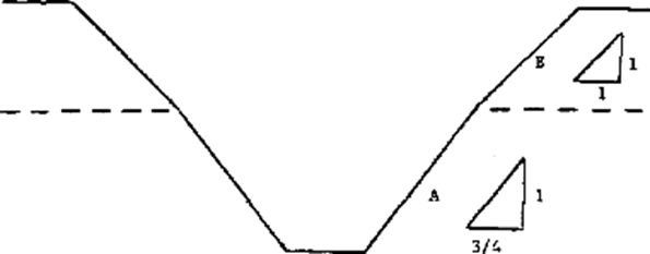 B-1.4 Excavations Made in Layered Soils (B Over A)