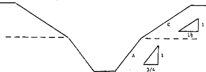 B-1.4 Excavations Made in Layered Soils (C Over A)