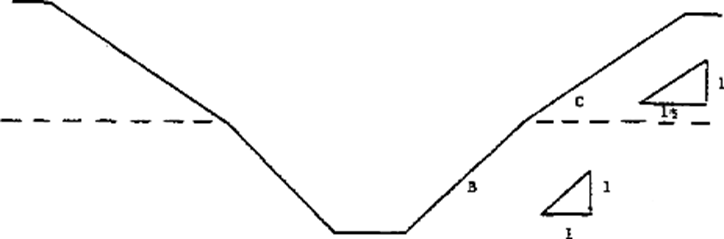 B-1.4 Excavations Made in Layered Soils (C Over B)