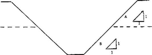 B-1.4 Excavations Made in Layered Soils (A Over B)