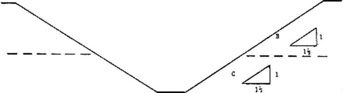 B-1.4 Excavations Made in Layered Soils (B Over C)