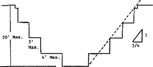 Figure B-1.1 Excavations made in Type A soil. (Multiple Bench)