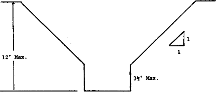 Figure B-1.1 Excavations made in Type A soil. (Unsupported Vertically Sided Lower Portion -- Maximum 12 Feet In Depth)