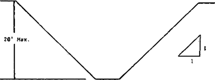 Figure B-1.2 Excavations Made in Type B Soil (Simple Slope)