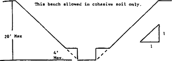 Figure B-1.2 Excavations Made in Type B Soil (Single Bench)