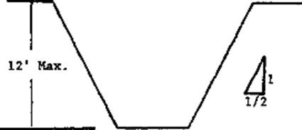 Figure B-1.1 Excavations made in Type A soil. (Simple Slope -- Short Term)