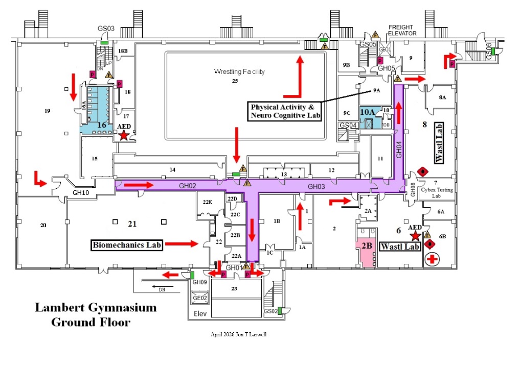 A detailed black-and-white floor plan labeled at the bottom “LAMB Gymnasium Ground Floor.” The diagram shows labeled rooms, corridors, elevators, stairs, and emergency equipment. The central space is a large rectangular Wrestling Facility Room 25. The Physical Activity & Neuro Cognitive Lab Room 009A near its lower right edge. A long main hallway runs east–west across the middle of the floor, highlighted in purple indicating Severe Weather Safe Zones and labeled GH02, GH03, and GH04 connecting multiple rooms and stairwells. Red arrows directional routes through hallways and rooms, including arrows pointing right, upward, and downward within the purple-highlighted area indicate Evacuation Paths. On the lower left is the Biomechanics Lab Room 021, adjacent to additional labs and storage rooms. On the right side are two Wasti Labs Rooms 006 & 008, a Cybex Testing Lab Room 007, and an AED location marked with a red star icon in Room 006. Multiple stairwells GS01–GS04, two elevators (including a labeled freight elevator), and restrooms are shown near hallway intersections. Emergency symbols, room numbers, and corridor labels are clearly marked. A note at the bottom reads “April 2026 Jon T. Laswell.