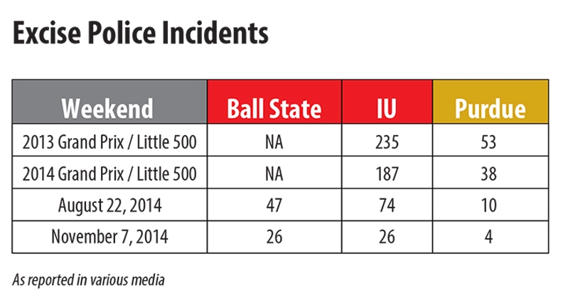 Excise Police Incidents