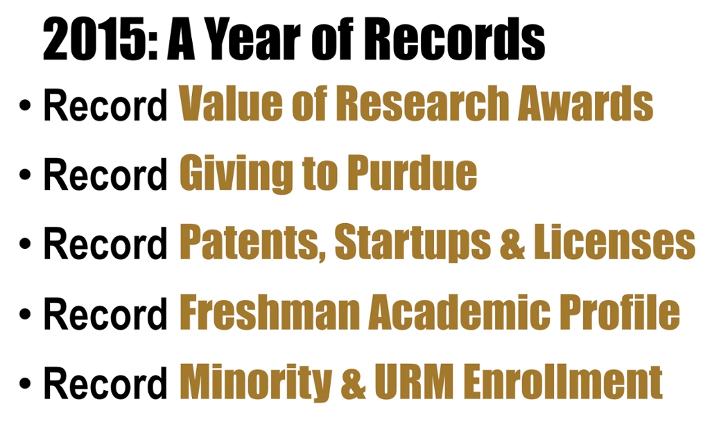 2015 - A Year of Records. Record for Value of Research Awards. Record for Giving to Purdue. Record for Patents, Startups and Licenses. Record for Freshman Academic Profile. Record for Minority and Underrepresented Minority Enrollment.