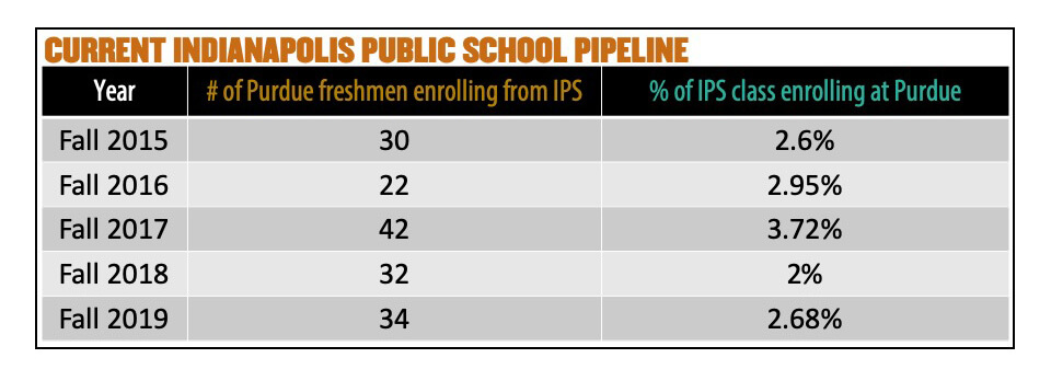 IPS Pipeline