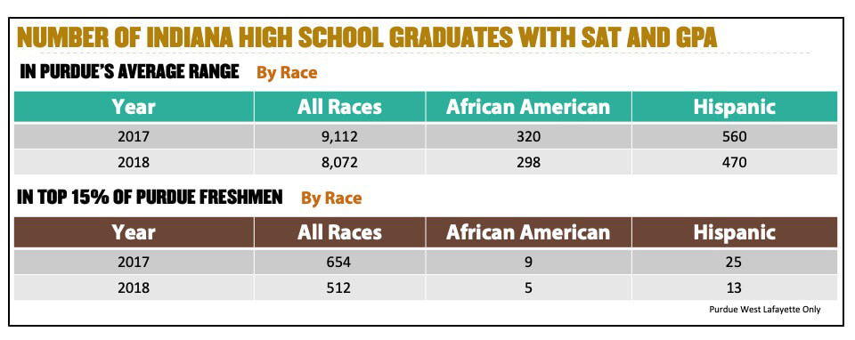Indiana High School Graduates
