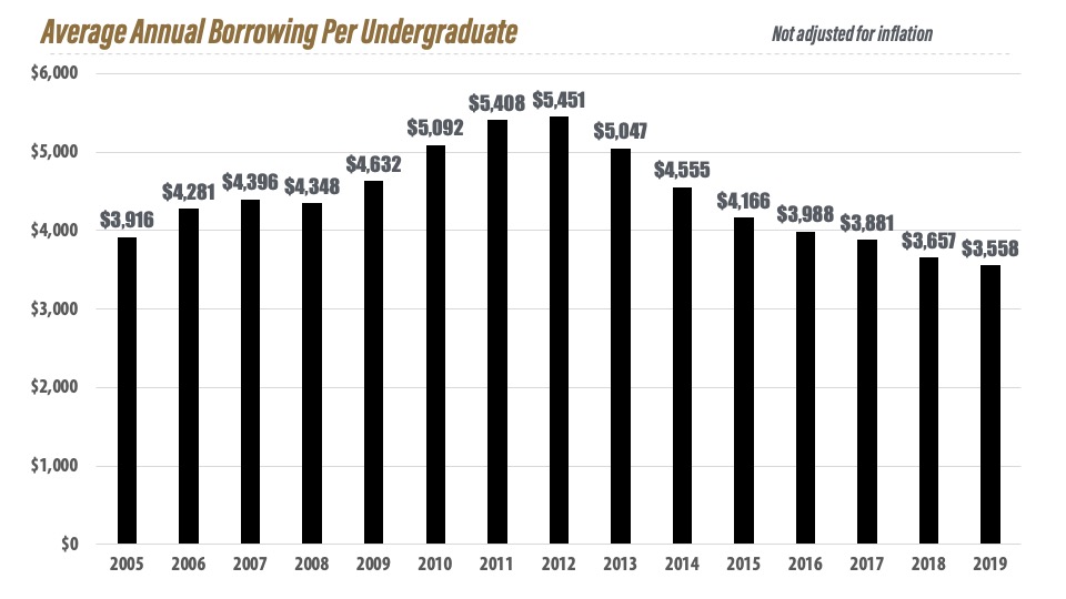 DebtPerUndergrad.jpg
