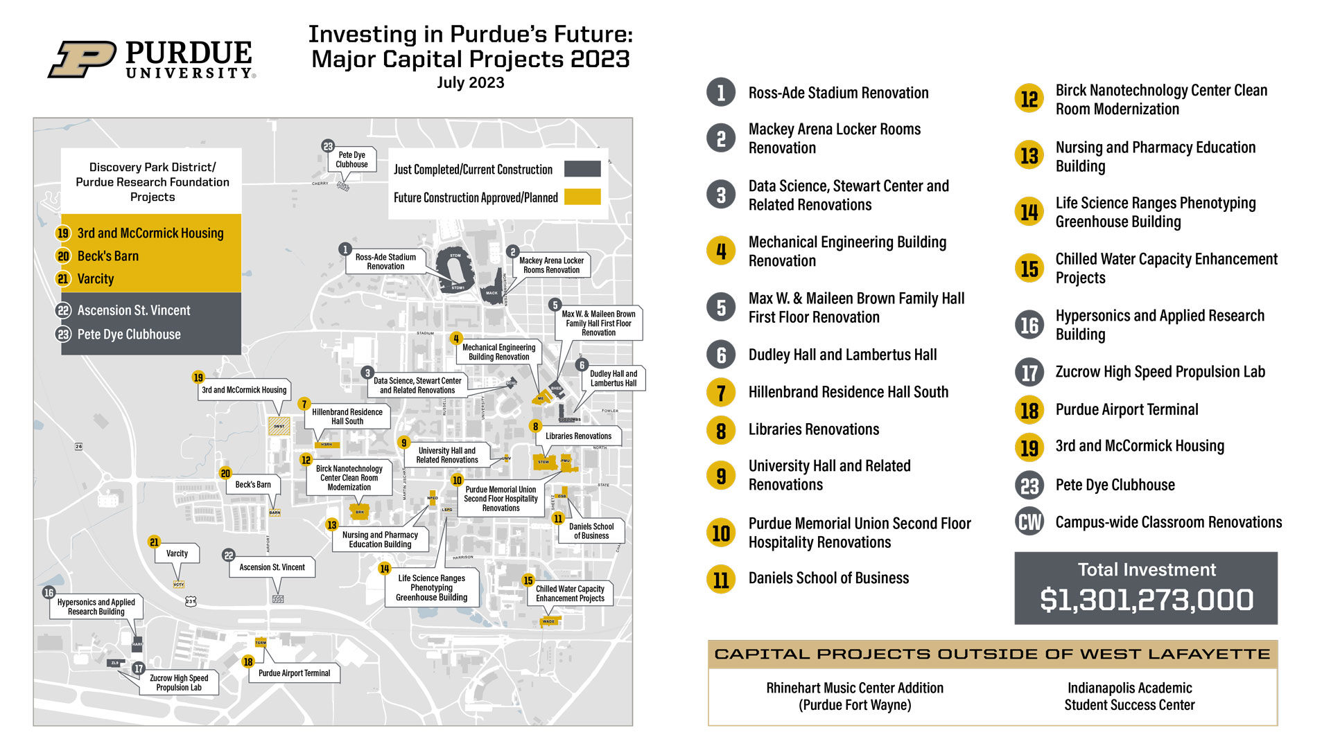 Investing in Purdue's Future: Major Capital Projects 2023