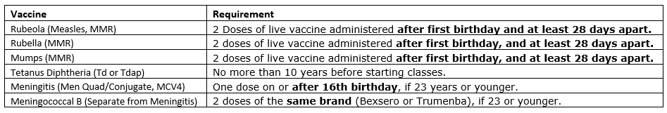 Immunization Requirement