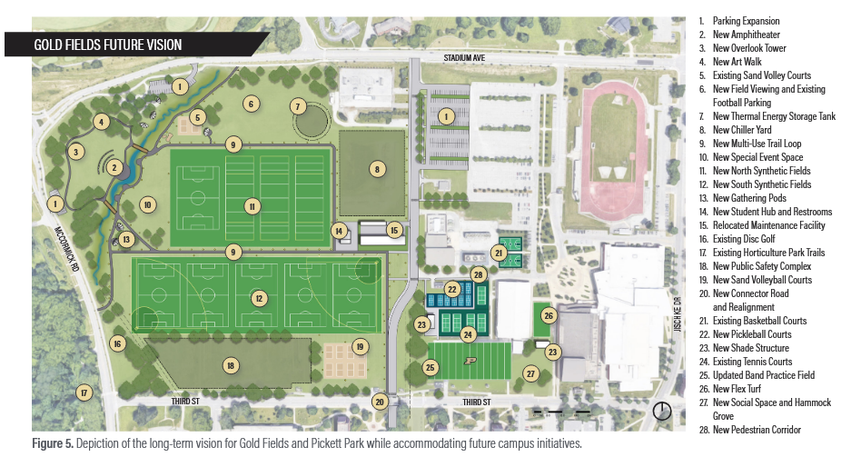 Outdoor Master Plan Concept Map