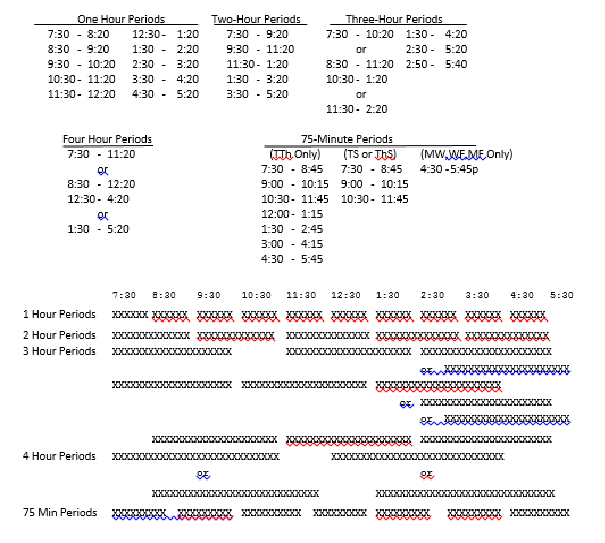 Approved Time Sequences graphic