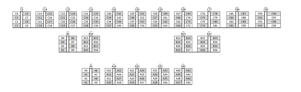 Seating chart diagram for BRNG 1278. Each section of seats is arranged in a u-shape with four seats on each side and one seat in the middle. The first row has five of these arrangements, the second has four, and the last row has eleven. Every other chair is noted as unavailable for testing.