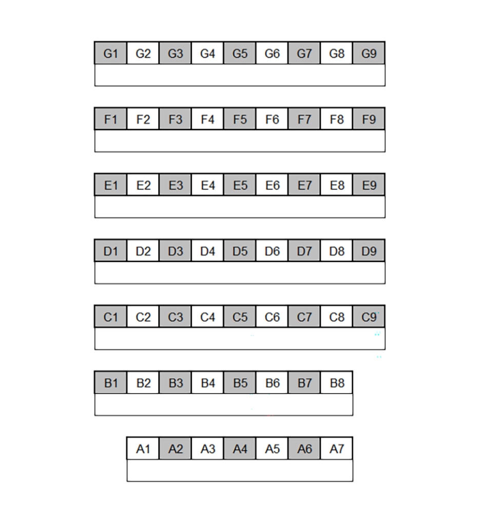 Seating chart diagram for KNOY B033 showing seven rows of seats ranging from 7 to 9 seats, with every other chair noted as unavailable for testing.