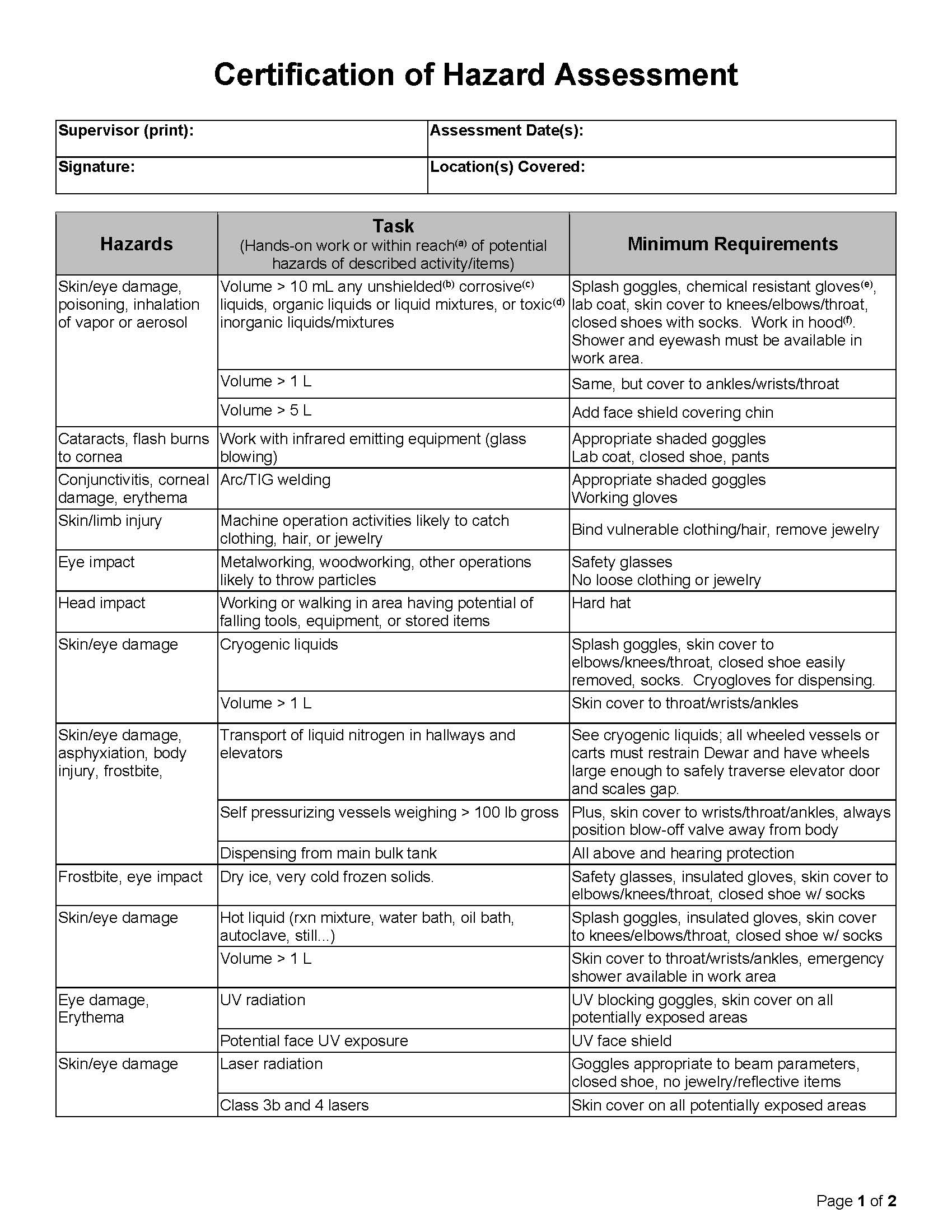 certification of hazard assessment template
