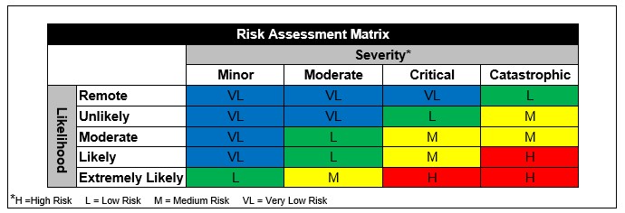 RiskAssessMatrix.jpg