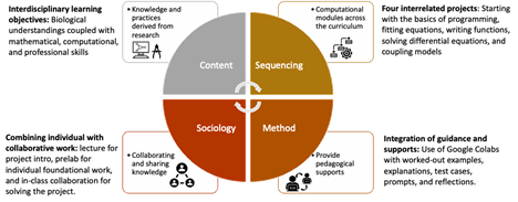 Introductory Computational Biology Course